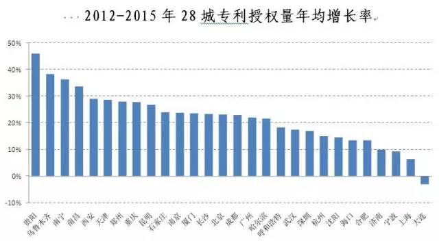 住宅需求研究之六：创新经济与楼市长期潜力！