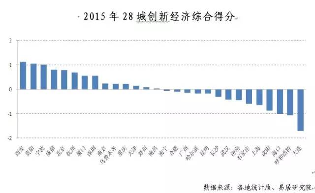 住宅需求研究之六：创新经济与楼市长期潜力！