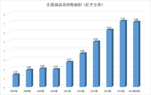 时寒冰:房价运费煤价轮番上涨之谜 时寒冰:房价运费煤价轮番上涨之谜