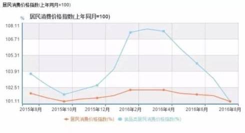 时寒冰:房价运费煤价轮番上涨之谜 时寒冰:房价运费煤价轮番上涨之谜