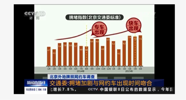 网约车加剧北京拥堵？