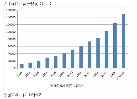 中国保险资管境外配置渐成趋势