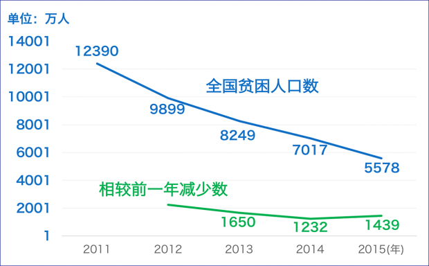 2020年之后会是一个没有“贫困”的时代？