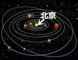 北京新规划:永远控人?