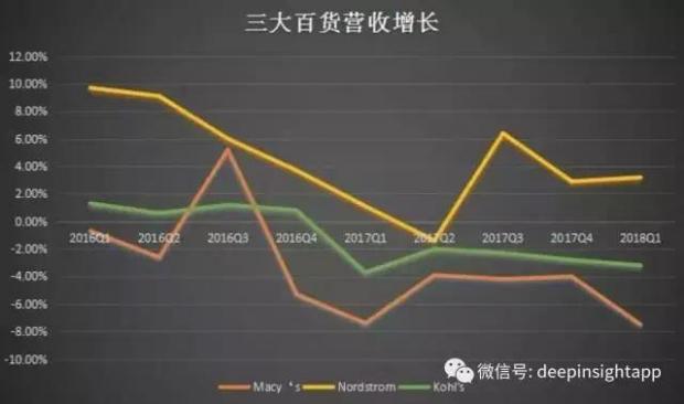 百年老店梅西成做空神器 美国百货坍塌带来的启示