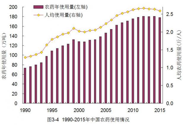 美国耕地面积_人均耕地面积单位(2)