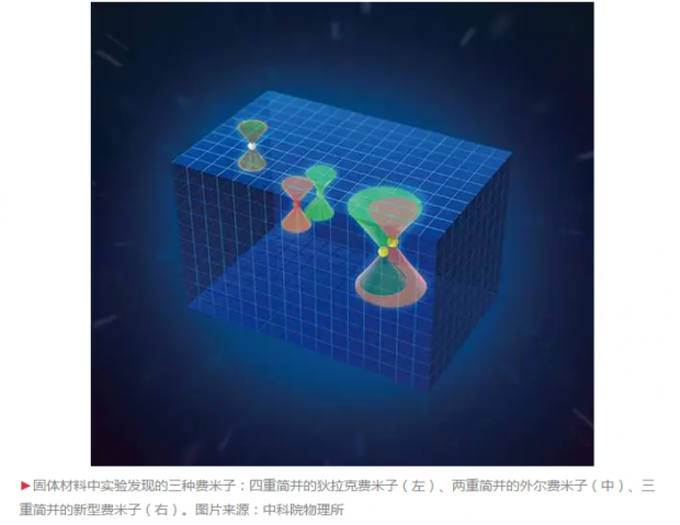 丁洪讲述：中国科学家独立发现新型费米子背后