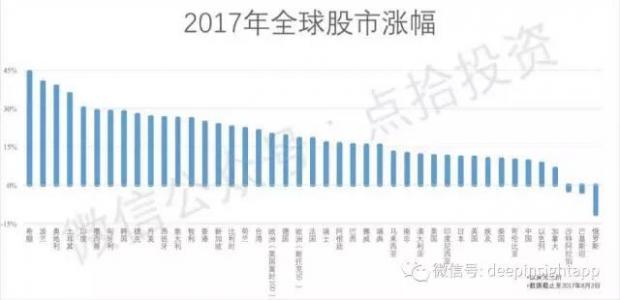 2017，一场全球牛市盛宴的思考