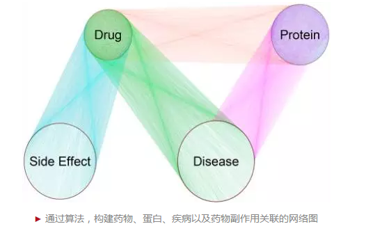 清华学者在《自然》子刊提出新算法，用于精准预测药物标靶
