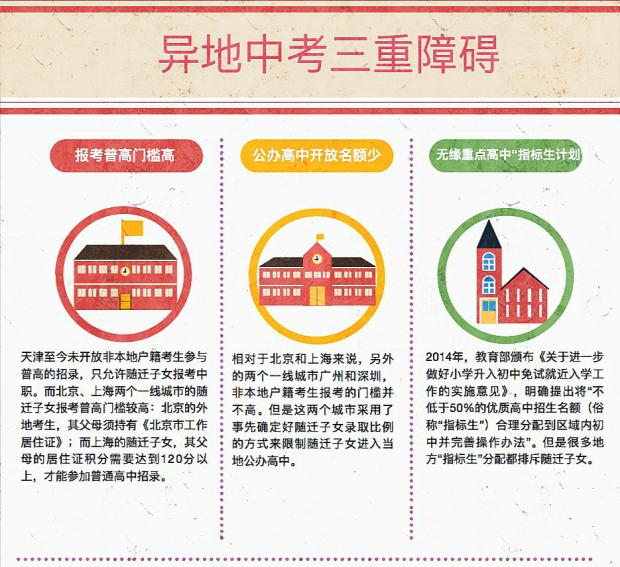 63%的贫困农村孩子没上过高中,进城后异地中考希望仍渺茫 63%的贫困农村孩子没上过高中,进城后异地中考希望仍渺茫