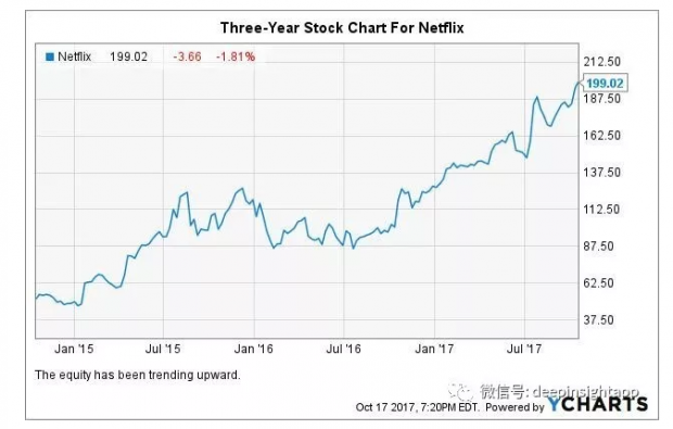Netflix，未来价值有多大？