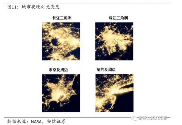 中国的城市化与房地产市场（二）