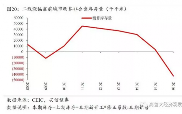 中国的城市化与房地产市场（三）