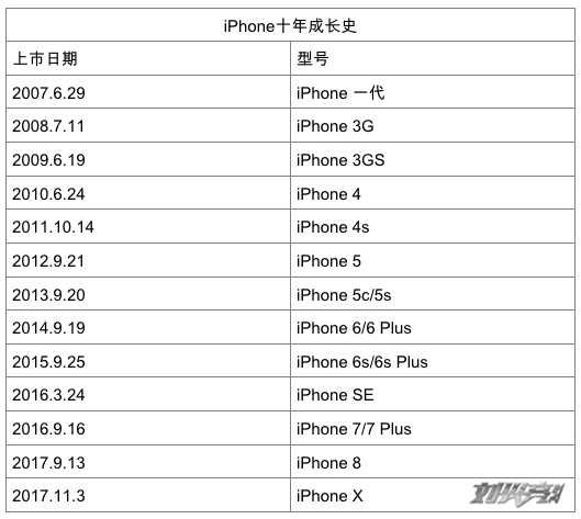 刘兴亮｜世间有了iPhone 的这十年