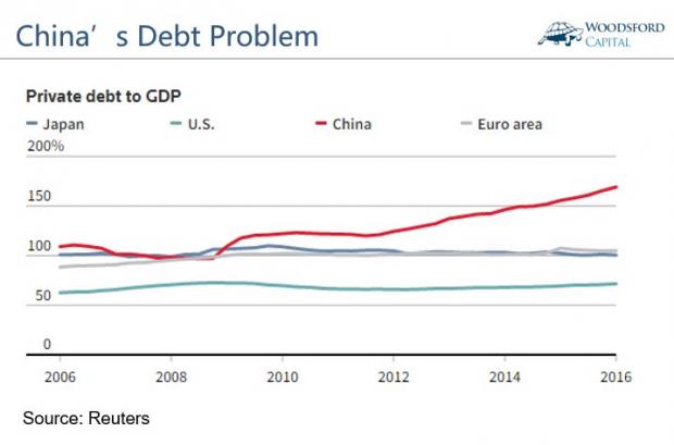 中国的债务是大问题么？