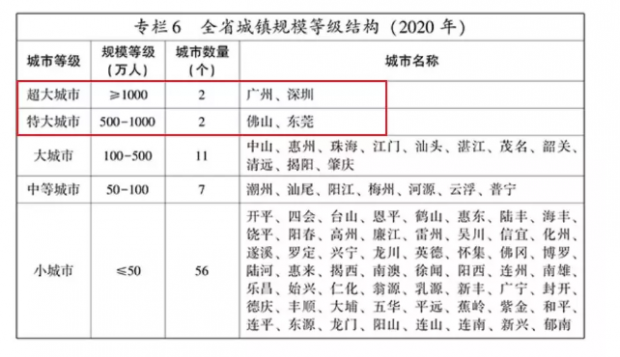 广东为什么盛产大城市？