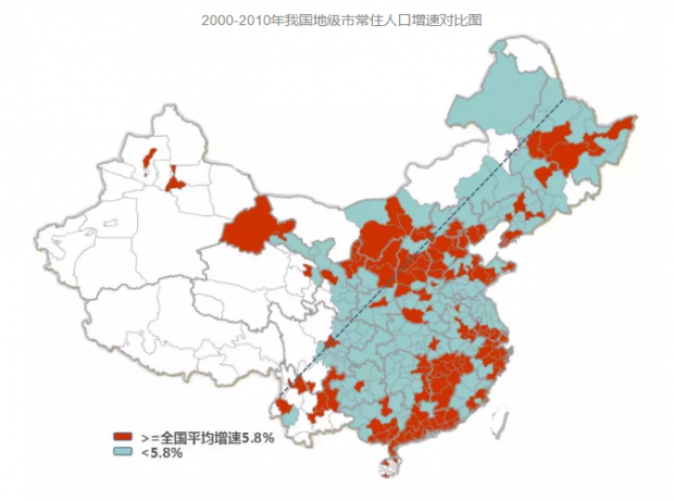 中国人口大迁移，在2017年已发生根本性转折