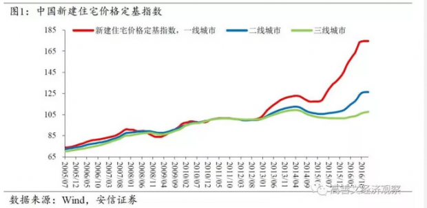 旧文重发：中国的城市化与房地产市场（一）