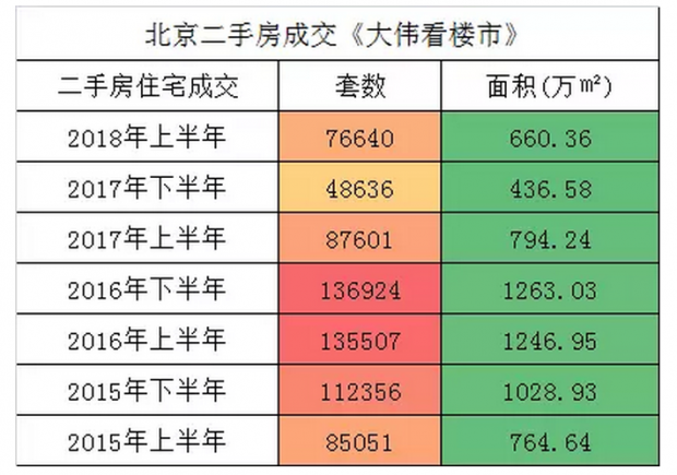  榜！2018年北京楼市半年销冠名单，市场熬出泥潭！