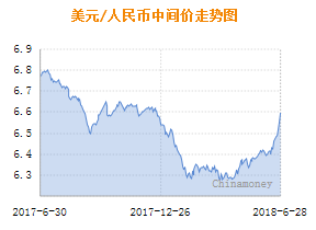 中国短期汇率波动加剧，长期经济基本面向好
