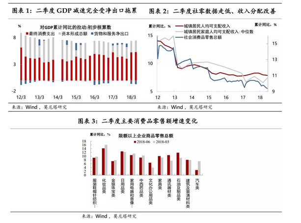 政策定力不容低估——二季度经济增长数据点评