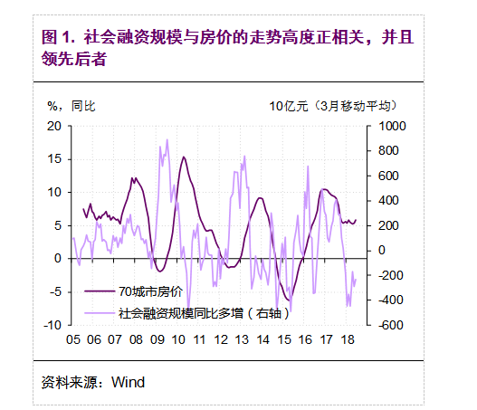 房价的虚实二象性 房价的虚实二象性