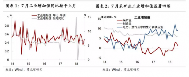 乍暖还寒——7月经济增长数据点评