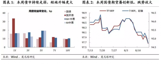 “城投信仰”再临大考