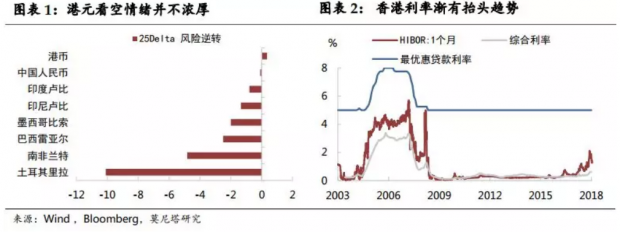 三问港元