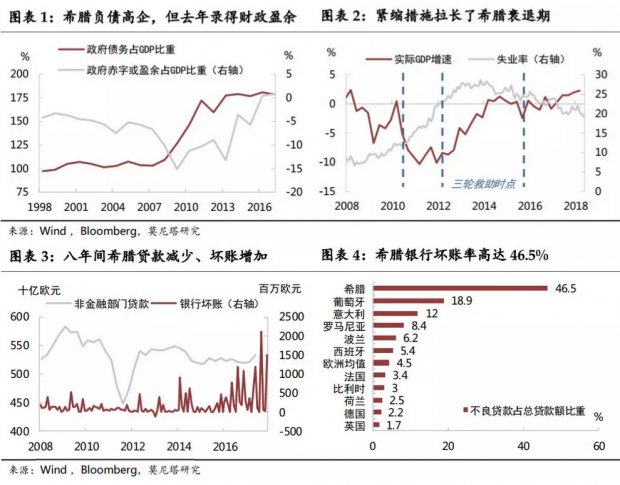 回首希腊八年