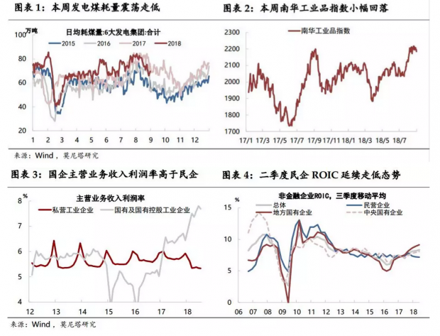 国企与民企盈利显著分化