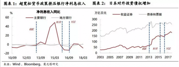 日央行的“奥德赛”