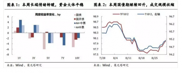 高频数据怎么样？