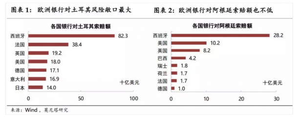 欧洲银行业的“喜”与“忧”