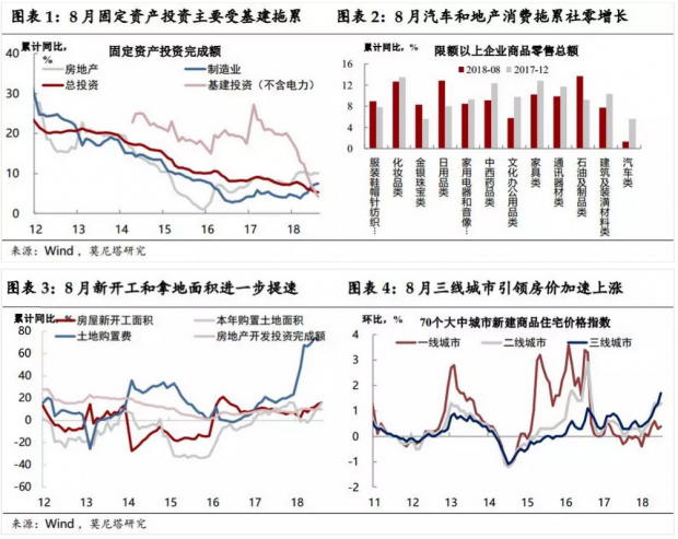 对当前中国经济形势的看法