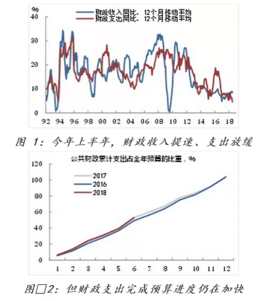 财政基建“三问”