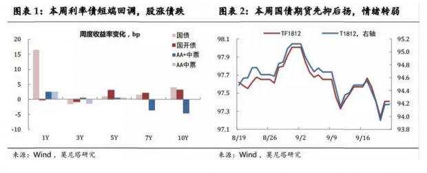 “稳投资”的几个征兆