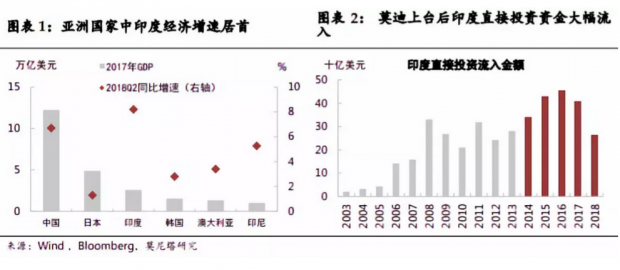 印度大选前瞻