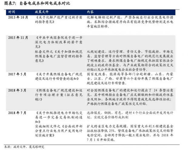 大宗商品：自备电厂费用新政对铝行业利润的影响