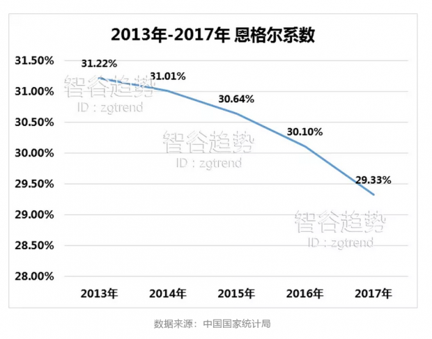 国家统计局一数据宣告：中国进入最富裕国家行列？