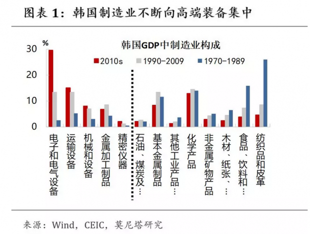 理解中国消费：潜力与挑战