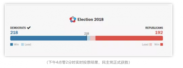 特朗普“中考”成绩出炉，世界正面临六十年未有之变局
