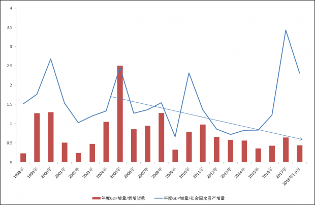 拆弹2019 | 资金配置效率拐点隐现 拆弹2019 | 资金配置效率拐点隐现