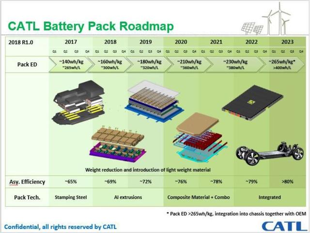 2019年动力电池包能量密度究竟能做多高？