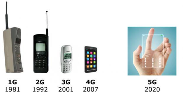 第一批商用5G手机贵出天际，但为何除了苹果外，华米OV都在猛追