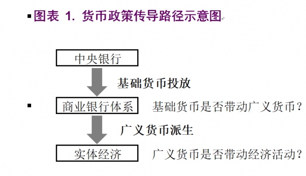 人造的流动性陷阱与两难的人民银行 人造的流动性陷阱与两难的人民银行
