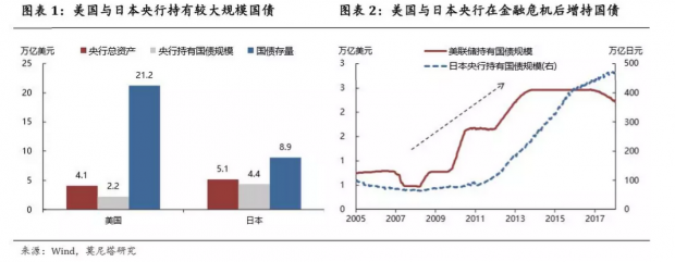 央行购买国债？必要性不足