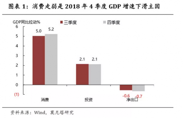 乌云背后的金丝线——12月经济增长数据点评