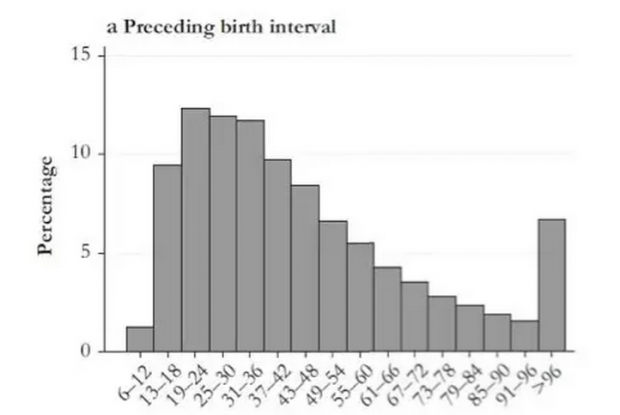 两个孩子相差几岁更科学？出生时间间隔对健康的长期影响