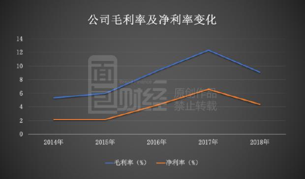 新凤鸣增收不增利背后：原料价格波动挤压利润，现金流承压